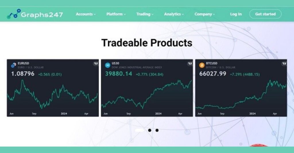 Graphs247 Review