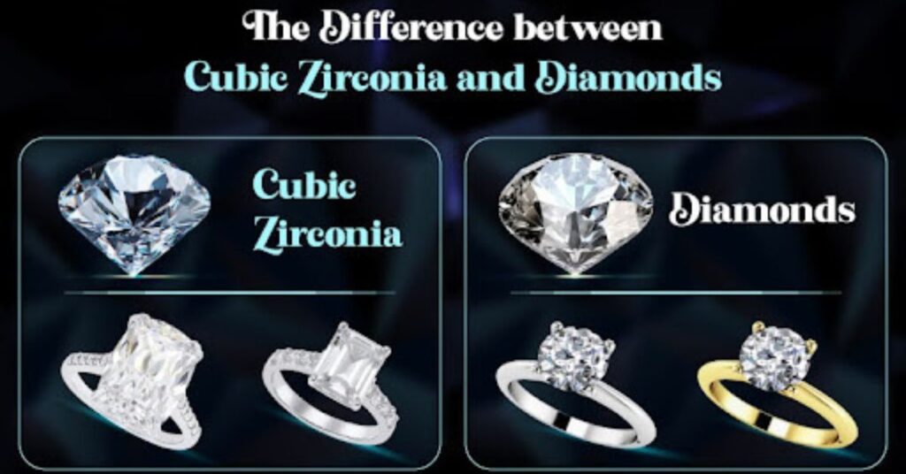 Cubic Zirconia